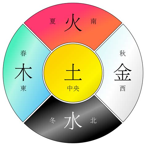 土木水火金|五行“金、木、水、火、土”有什么实际意义？都代表什么？